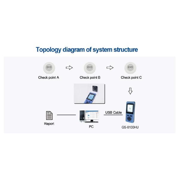 IP65 2.4" LCD Display Guard Tour Reader Device Vibration Recording