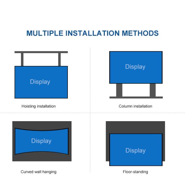 256*128 Indoor Advertising Multi Color LED Display Narrow Pixel Pitch 2mm