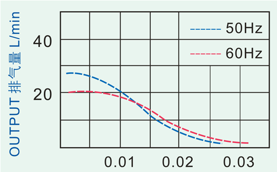 Aquarium Micro Diaphragm Vacuum Pump 20W , Miniature Air Pumps AC220V