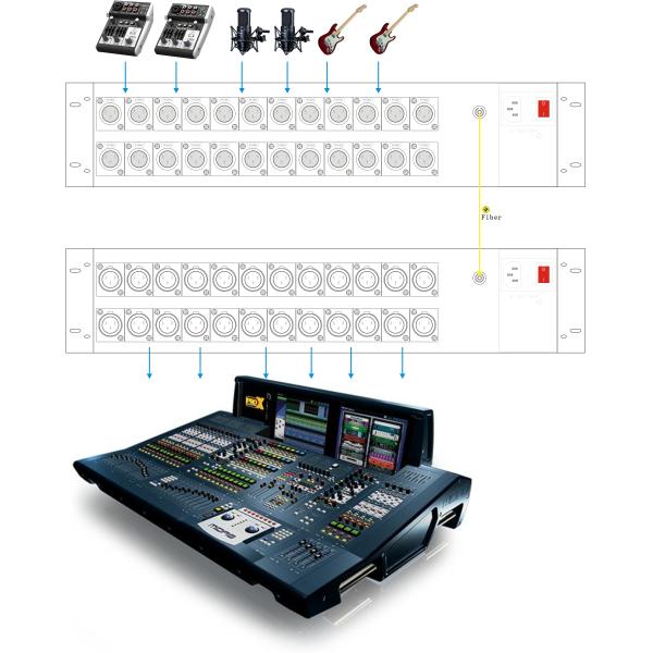 24 Channels Fiber To Audio Converter