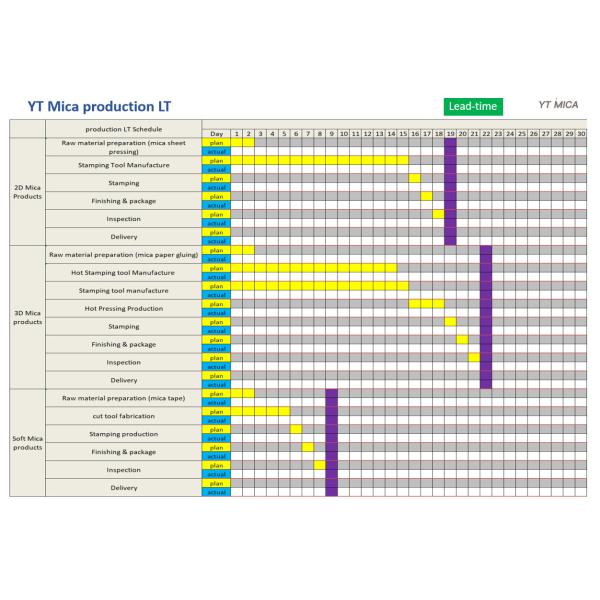 Electrical Insulation Mica Sheet panels For Welding Machine Accessories