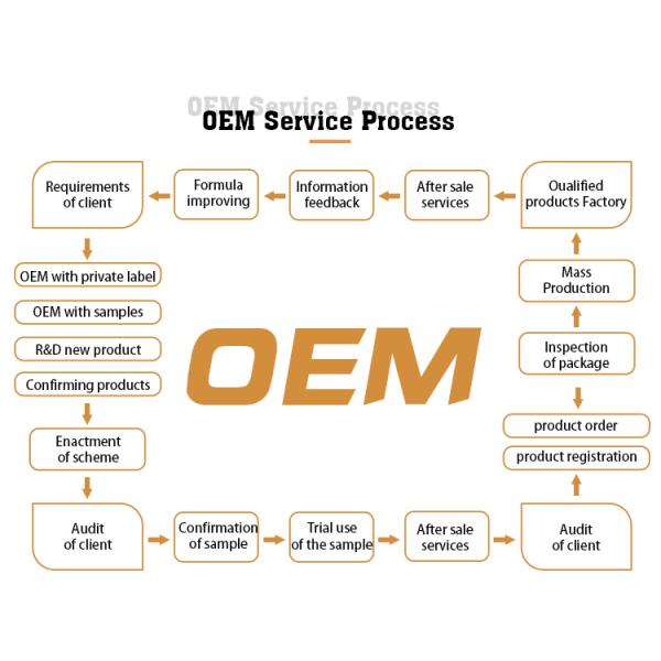 Custom Packaging Reusable Bubble Bar 100g Sage Scent For Skin Moisturizing