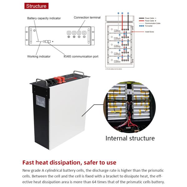 5Kwh 10Kwh 100Ah 200Ah 48v 51.2v Lithium Ion Battery for Solar Energy Storage Systems