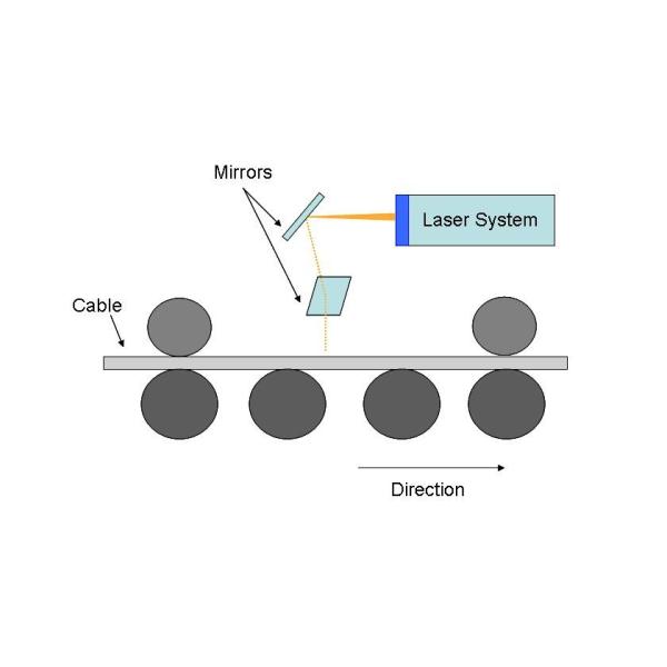 Digital Laser Wire Marking System