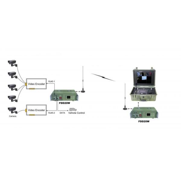 Two Way COFDM IP Transmitter For Fire Fighting Drone Video AES 128 bits