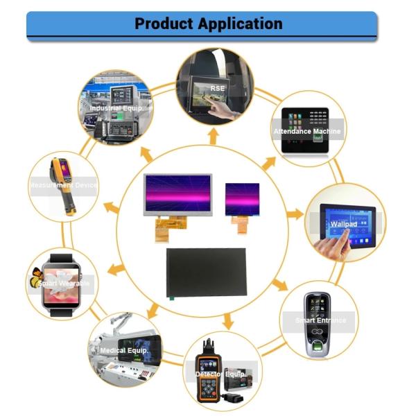 2.97'' Tft Lcd Display 360*640 Dots Ips St7701S With Backlight
