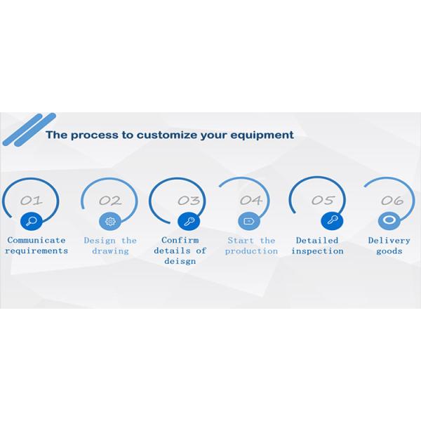High Speed 1.5 - 7.5kw Gyratory Screen Separator With 1 - 3 Screen Deck