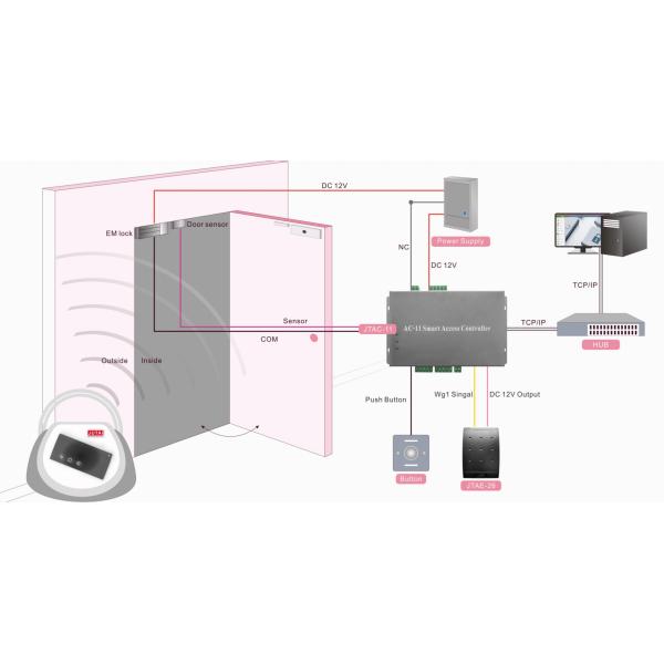 Versatile Offices AC-44 4 Door Access Controller FCC Certification