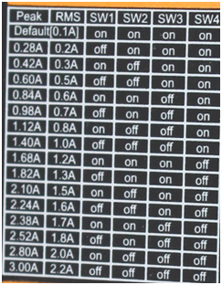 2 Amp 3 Amp 4 AMP Digital Stepper Motor Driver Chip 2 Phase