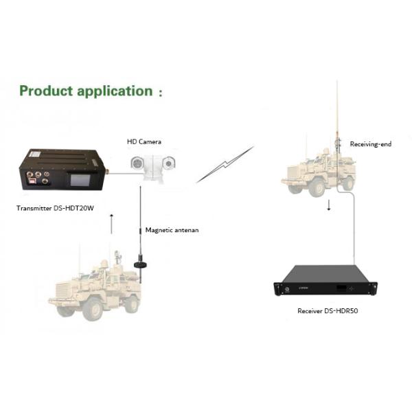 Mobile Transmission Equipment 20 Watt COFDM HD Wireless Video Transmitter H.265