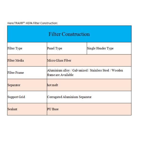 99.99% Micro Galss Fiber H14 HEPA Air Filter For Clean Room