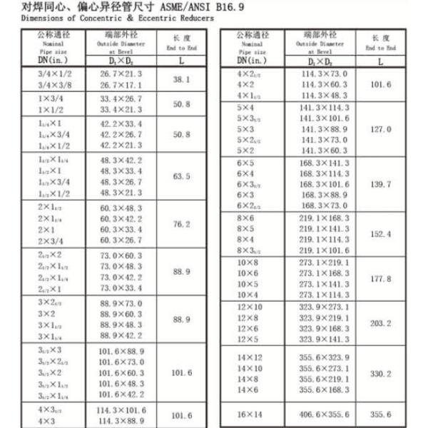 20# Q235 Carbon Steel Pipe Fittings ASTM / ANSI Concentric Eccentric Reducer