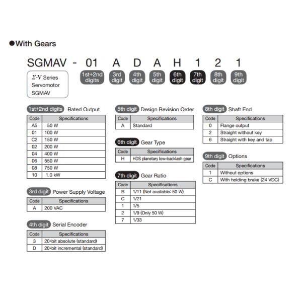 SGMAV A5ADA21 Three Phase AC Servo Motor , High Speed High Torque Servo Motor