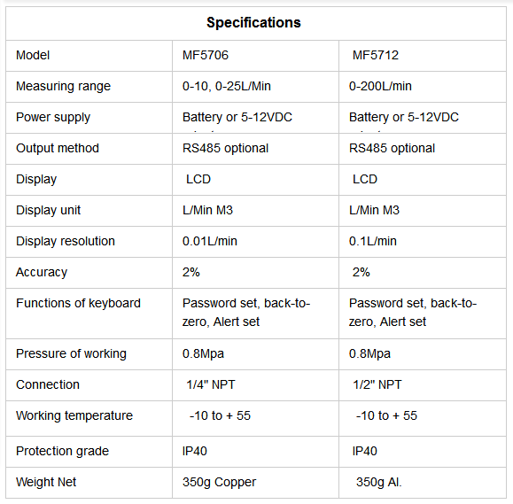 thermal mass flow meter