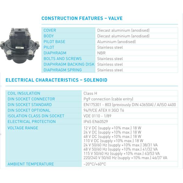 VNP208 VEM208 3/4" Dust Collector Pulse Jet Valves