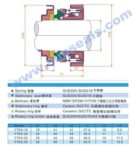 FTK2 Ebara Pump Seals