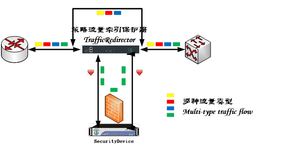 Specflow Policy Flow Protection Bypass Switch Based On Network Packet Broker Vendors