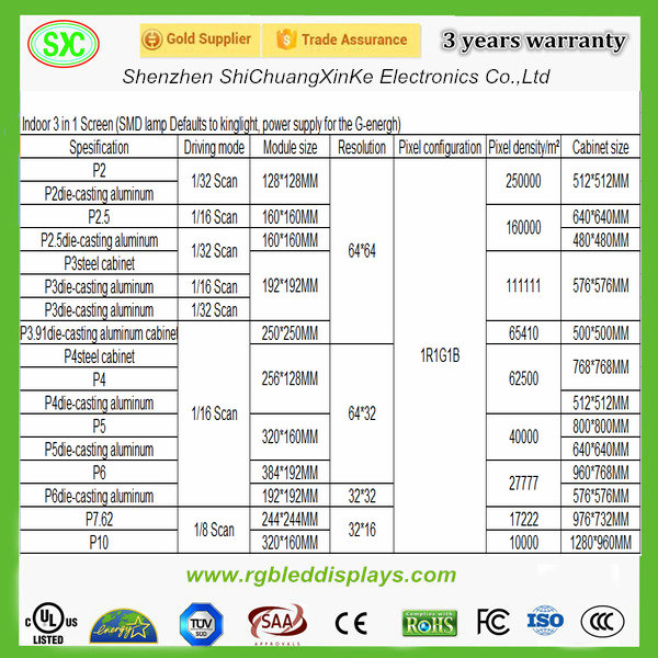 Long lifespan of 50 000 hours for LED transparent display suitable for construction and interactive media
