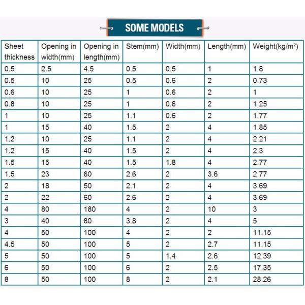 Architectural Aluminum Expanded Metal Mesh Panels For Interior Ceiling