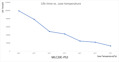 20W Motion Sensor Driver With PWM Dimming Function For Parking Area