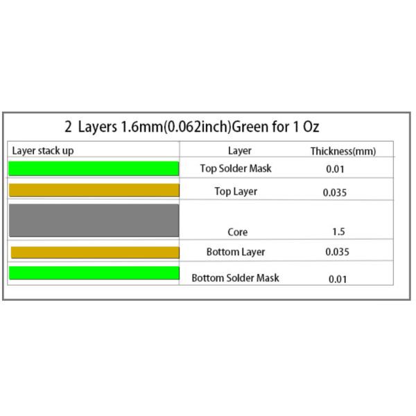 FR4 Printed Double Layer Board Carbon Ink PCB Treatment Immersion Gold