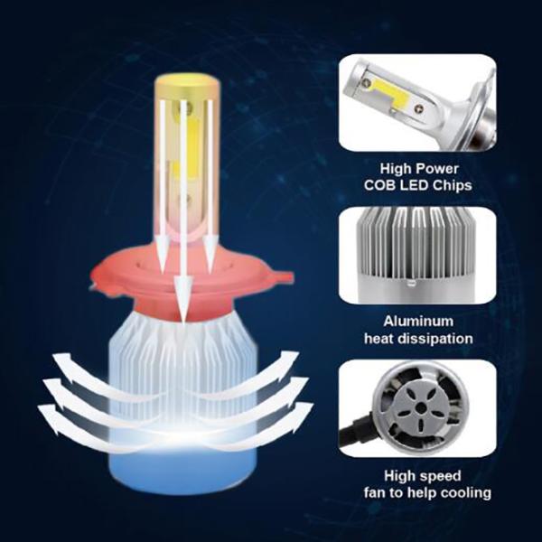 All In One Led Headlight Bulb h4 Car Light 36 W 50000 hours Lifespan