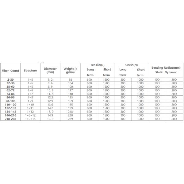GYTS G652 Single Mode Underground Backbone Cable Fiber Optic Cable