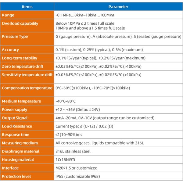 0-30Mpa Pressure Transmitter Sensor I2C Water Pressure Sensor