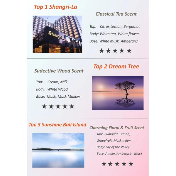 Woody Smell Scented Oil , White Wood Essential Oil For Hotel / Home / Car Fragrance