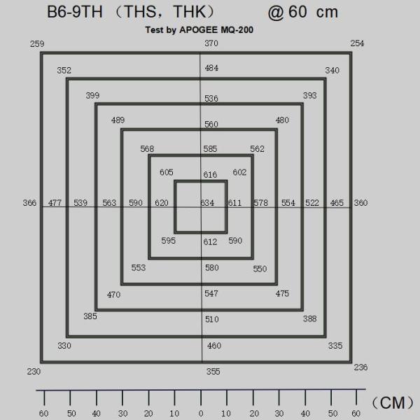 Indoor Garden Smart LED Grow Light With 3 Channels Wireless Dimming Function B6-9THS