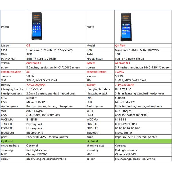 58mm Thermal Receipt Printer and Wireless Scanner Built-in in Model Q8 Android 8.1 POS