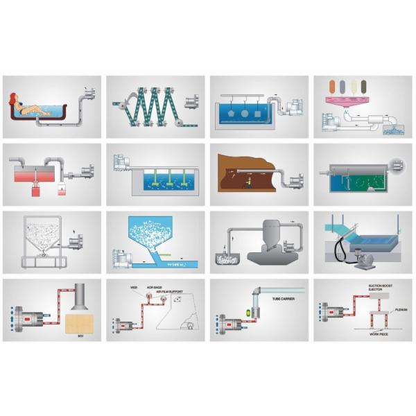 Industrial Aerator Blower for Wastewater Treatment Processes