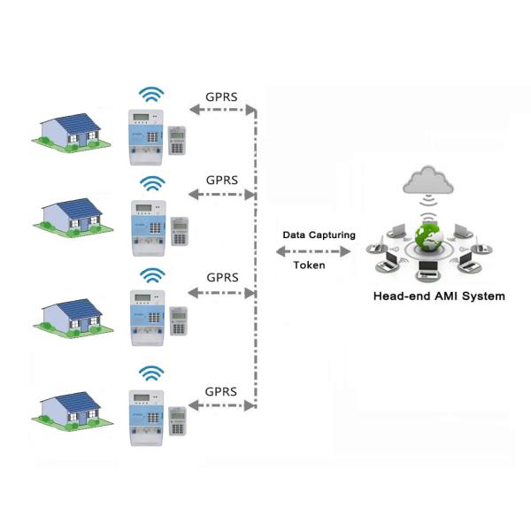230V Wireless Prepaid Energy Meter , 60HZ Single Phase Electronic Energy Meter