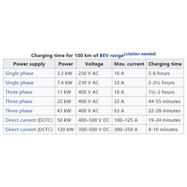 DC Wall Mounted Electric Vehicle Dc Fast Charger Wallbox OCPP 1.6J