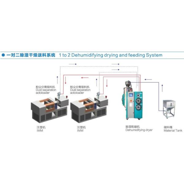 Compact Industrial Air Dehumidifier With Overheat And Overload Protection