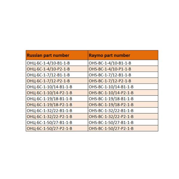OHS Series Connector Quick And Easy Installation Military Circular Connectors For DC And AC Circuits