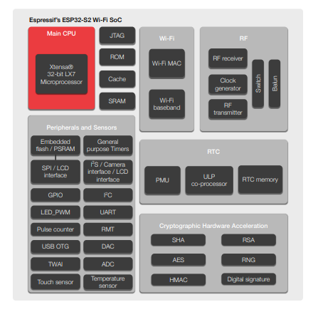 Espressif RF Wifi Integrated Circuit ESP32-S2 SoC MCU QFN 56pin