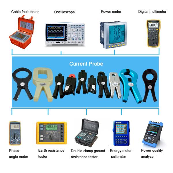 1000A/5A Clamp On Current Transformer IEC60044-1 Standard For Power Monitor