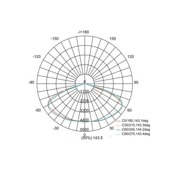 LED Parking Light Dimmable Streetlight Cree Chips 300W 140lm/w 480V Motion Sensor Photocell Opition 5 Year Warranty