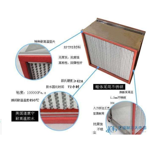 Electronics Industry Clean Room HEPA Filters High Air Volume Unique Construction