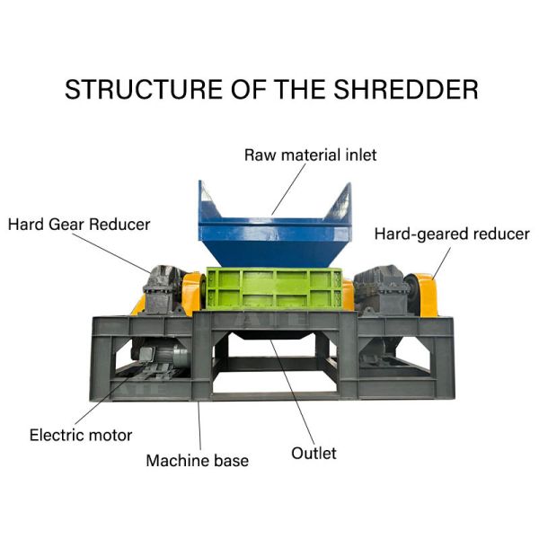 Hydraulic Metal Shredder Tire Car Shell Shredder High Productivity