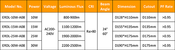 cool white 220v 25w gimbal led cob downlight recessed adjustable with 24deg 60deg