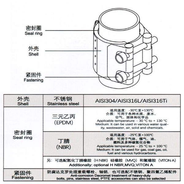 304 Stainless Steel Gear Ring EPDM Sealed Pipe Connector Quick-Install Gear Ring Pipe Connectors Do Not Require Welding High-Pressure Gear Ring Type