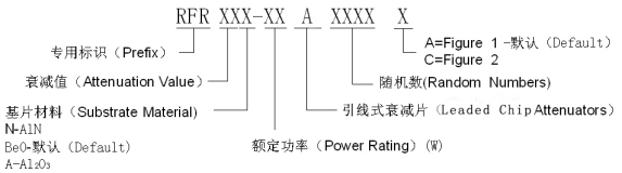 BeO AlN Al2O3 10 To 1000 Watt Leaded Chip Attenuators 20-30db
