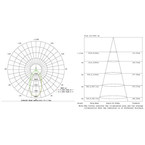 85lm - 95lm / W Led Highbay Light 100w / Outdoor Led Highbay Lamp