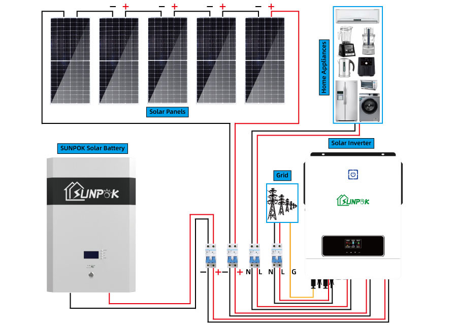 China ODM Complete Off Grid Solar System Tilt Mount wholesale
