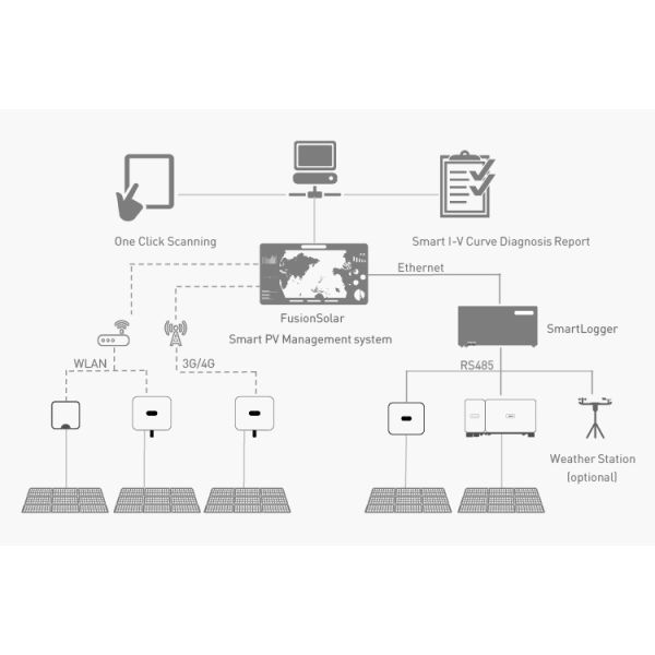 LUNA2000-15-S0 10KWh 15KWh High Voltage Lithium Battery For Solar Power Systems
