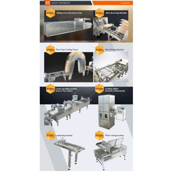 Full Automatic Touch Screen Control Obleas Maker Machine Chocolate Wafer Making Machine