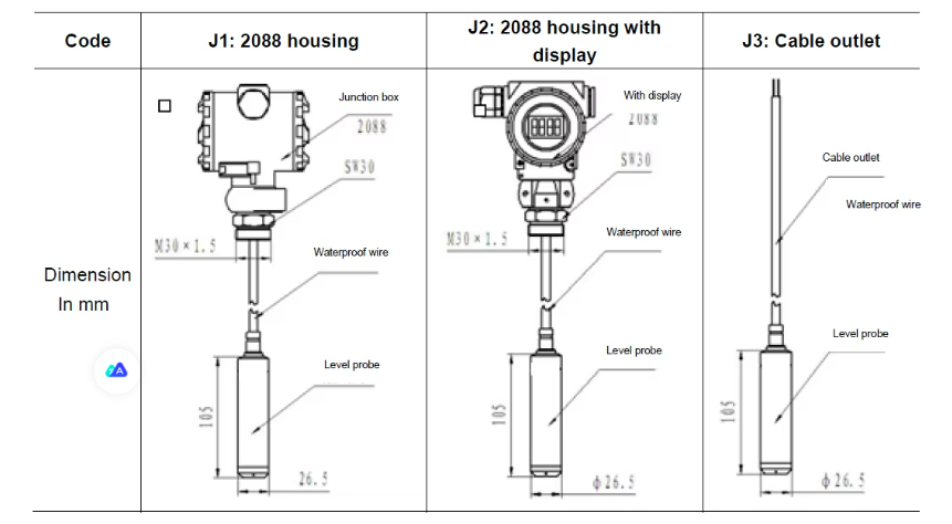 Ruijia Factory OEM ODM IP68 Oil Water Liquid Analog Level Transmitter Tank Water Gages Level Sensor