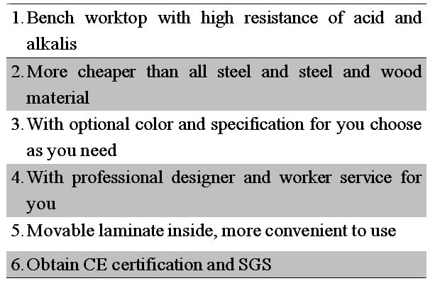 C-Frame Wood Steel Chemical Laboratory Wall Bench With Epoxy Resin Top